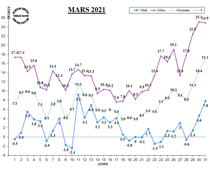 GRAPH TEMP 03-21.jpg